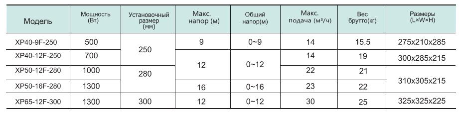 Циркуляційний насос SHIMGE XP65-12F-300 (1037800) - фото 4