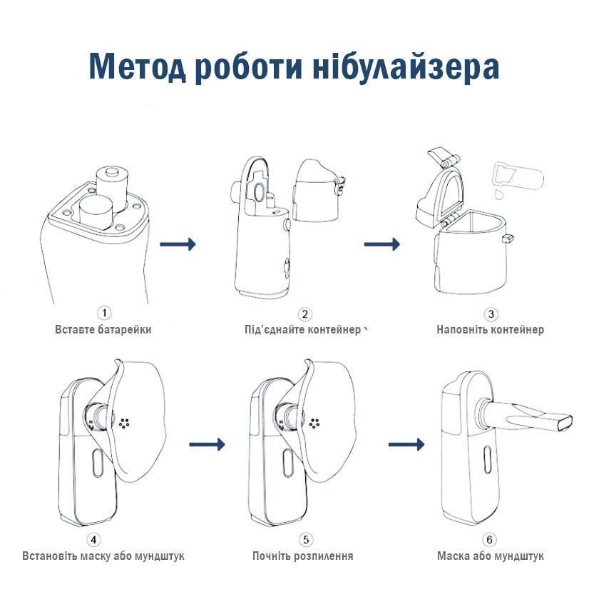 Ингалятор портативный MEDICA+ Breath Control 9,0 (а8723) - фото 2
