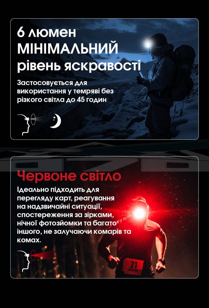 Фонарик налобный Nitecore NU25 MCT UHE LED 400 люмен USB-C 9 режимов - фото 9