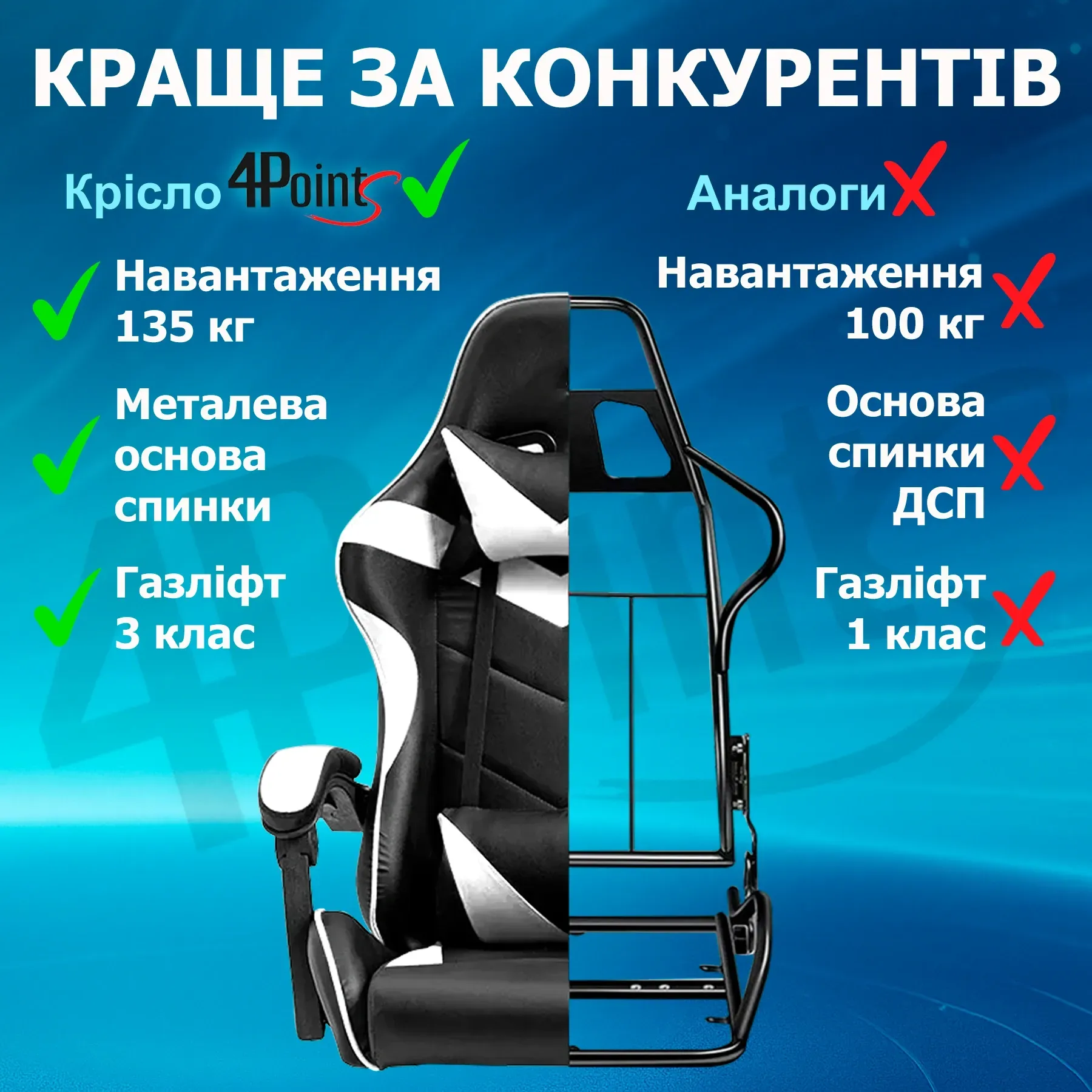 Крісло геймерське з підставкою для ніг 4Points Vecotti GT до 135 кг Білий/Чорний - фото 5 Крісло геймерське з підставкою для ніг 4Points Vecotti GT до 135 кг Білий/Чорний - фото 5