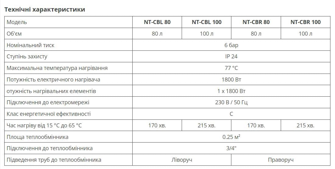 Бойлер накопительный комбинированный Nova tec NT-CBR 80 Combi Right - фото 6