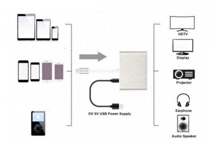 USB-хаб Foxconn переходник для Apple iPhone на HDMI VGA Audio адаптер (A14910) - фото 2