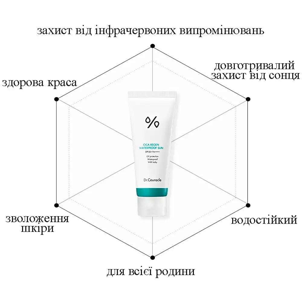 Водостійкий сонцезахисний крем з центелою азіатської SPF50+ PA++++ Dr.Ceuracle 100 мл - фото 4