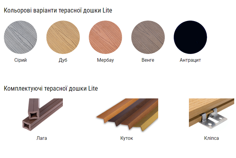 Терасна дошка ДПК polymer wood lite 138х19х2200 мм Антрацит (17538994) - фото 5