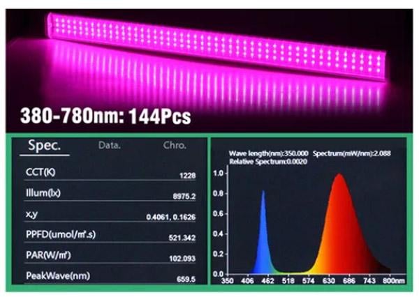 Фитосветильник для растений Биколор светодиодный 25 Вт (3412) - фото 3