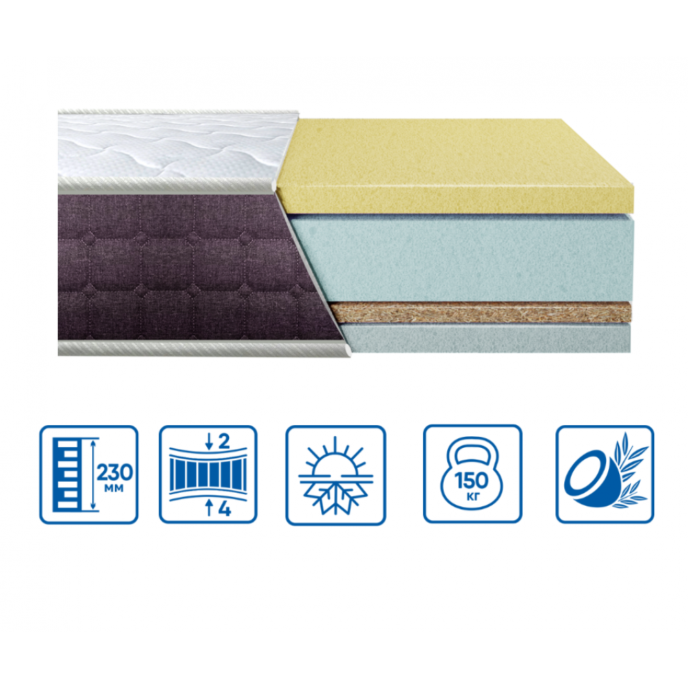 Матрац ортопедичний безпружинний Eurosleep Bionic Memory Cocos 200х200 см (1935243962) - фото 2 Матрац ортопедичний безпружинний Eurosleep Bionic Memory Cocos 200х200 см (1935243962) - фото 2