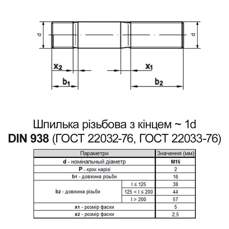 Шпилька резьбовая двухсторонняя Metalvis М16х65 1d цинк белый DIN938 сталь 8.8 шаг 2 20 шт. (5Z976O5Z8816006520) - фото 2 Шпилька резьбовая двухсторонняя Metalvis М16х65 1d цинк белый DIN938 сталь 8.8 шаг 2 20 шт. (5Z976O5Z8816006520) - фото 2