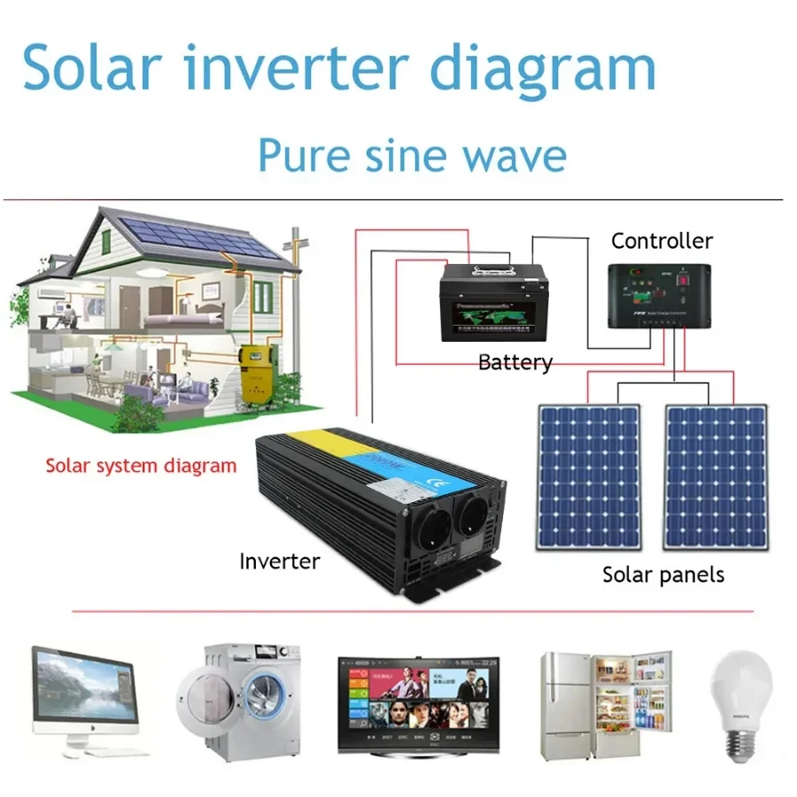 Инвертор с зарядкой ИБП 12 в 220В 4000 Вт чистая синусоида - фото 8 Инвертор с зарядкой ИБП 12 в 220В 4000 Вт чистая синусоида - фото 8