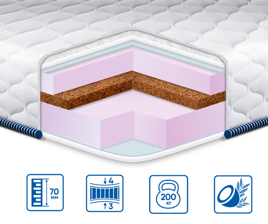 Топпер Cocos-Mix жаккард 120х190 (7867_49) - фото 7 Топпер Cocos-Mix жаккард 120х190 (7867_49) - фото 7