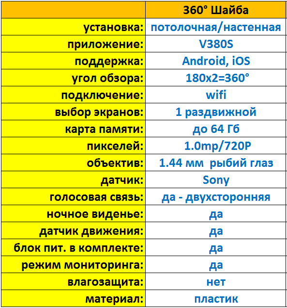 Камера IP V380 Wi-Fi рыбий глаз (8706844) - фото 13