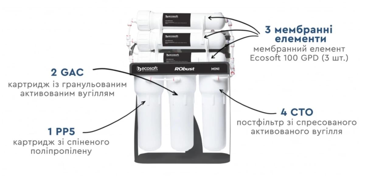 Прямоточный обратный осмос с помпой на станине Ecosoft RObust Mini (5020) - фото 2