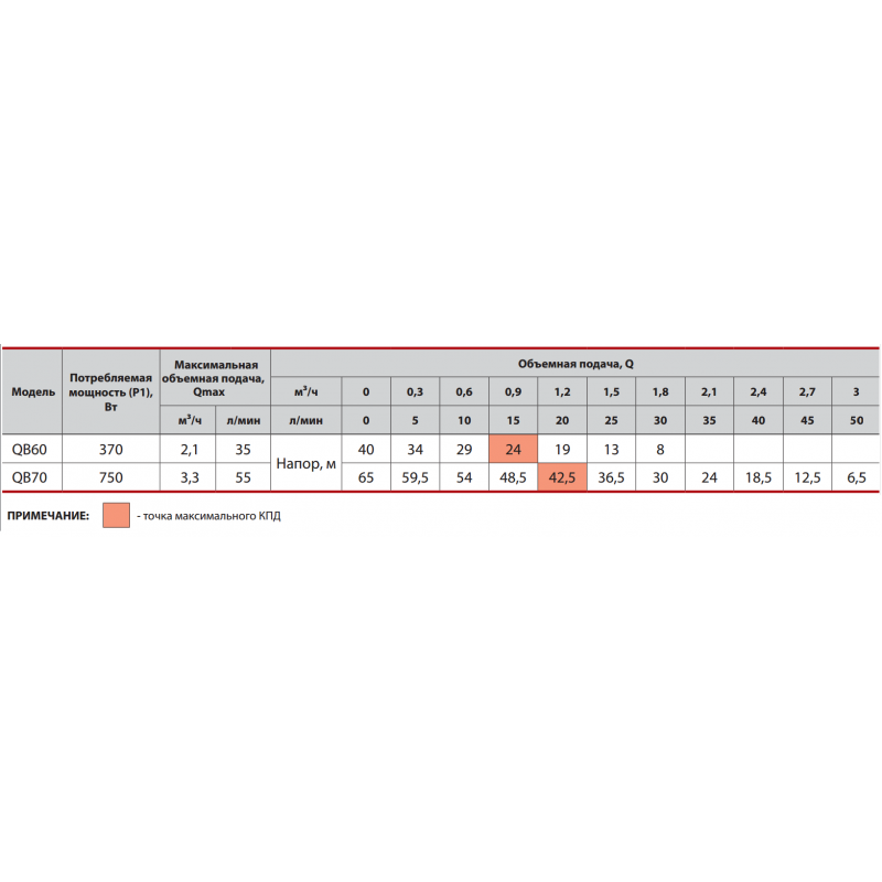 Насос вихревой поверхностный Sprut QB 70 - фото 3 Насос вихревой поверхностный Sprut QB 70 - фото 3