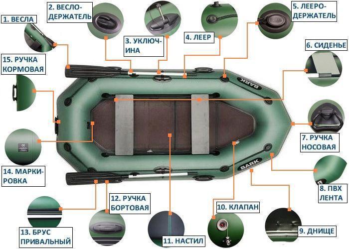 Надувная лодка Bark B-280KPD ПВХ 3-х местная гребная сплошное дно привальный брус - фото 5