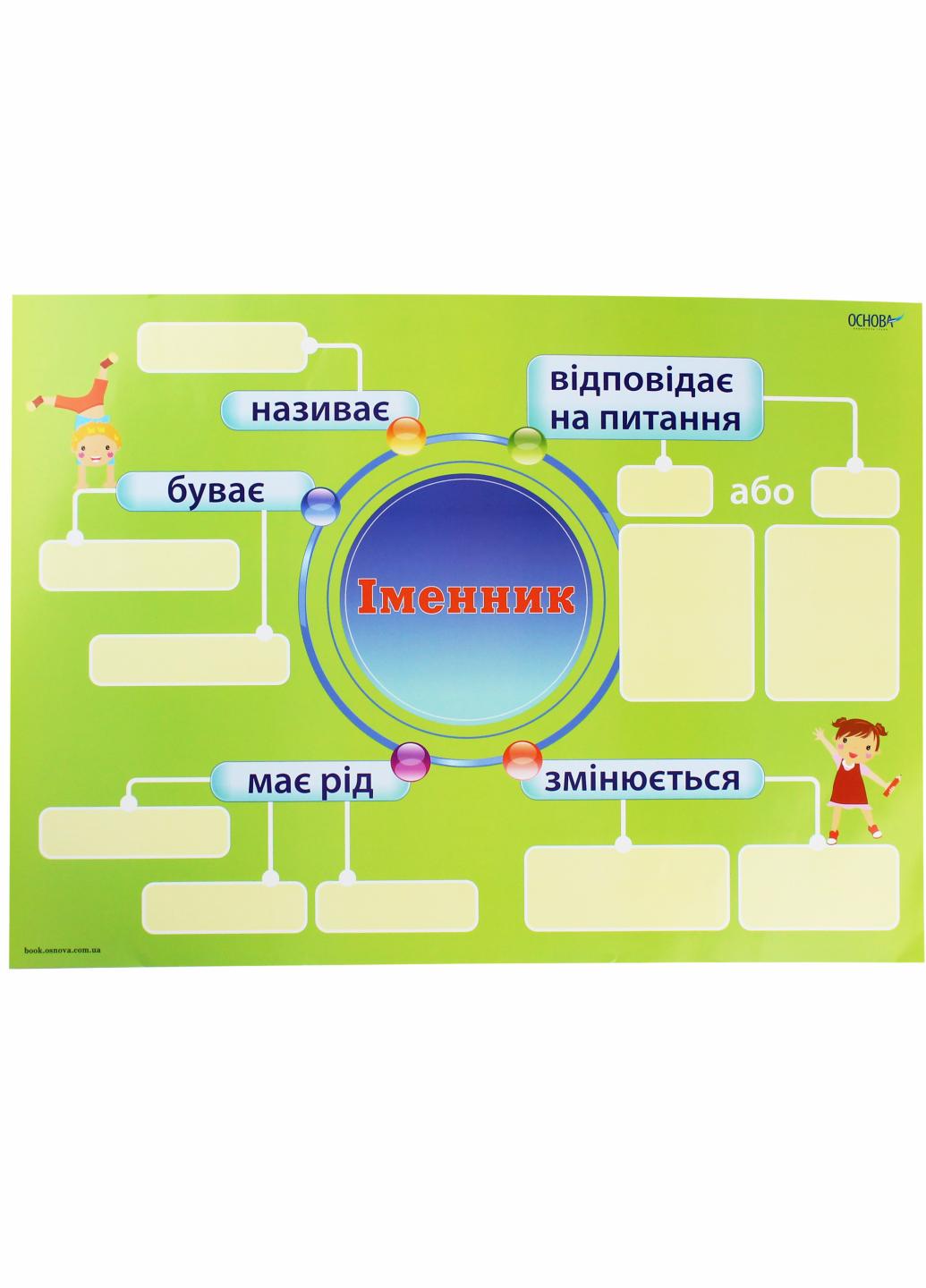 Комплект плакатов НУШ Основа Основа Существительное А2. ЗПП055 (2712710023290) - фото 3