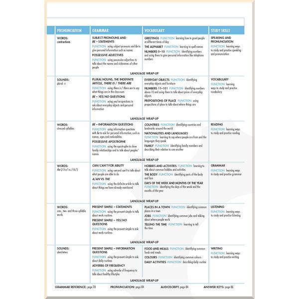 Підручник Open Mind British English Beginner Student's Book Pack - фото 3 Підручник Open Mind British English Beginner Student's Book Pack - фото 3