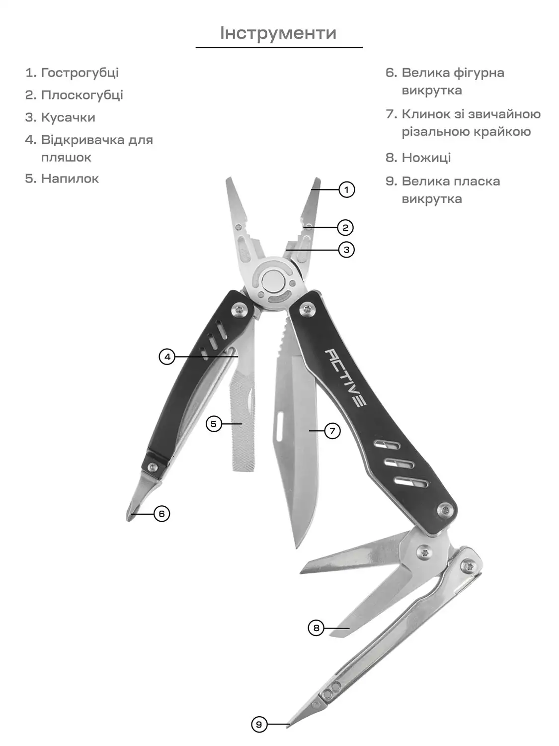 Мультитул ACTIVE Scitool Black (630249) - фото 5