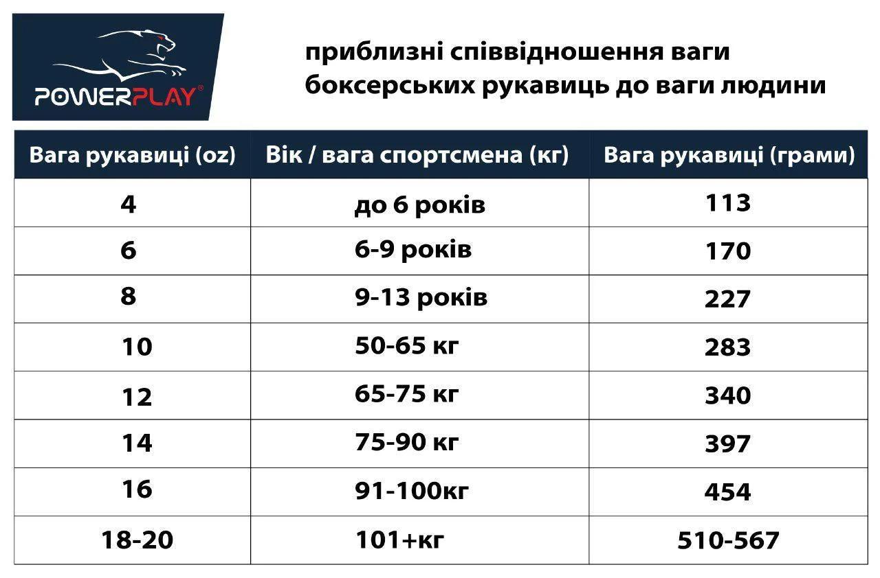 Боксерские перчатки PowerPlay 3011 карбон 16 унций Черно-белый - фото 7