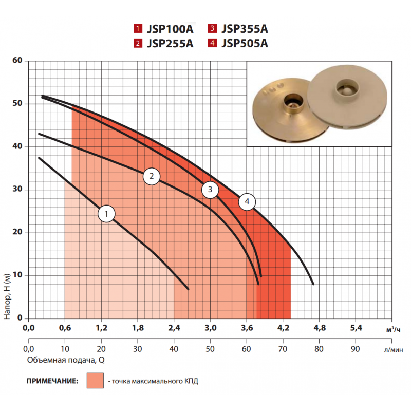 Насос поверхностный центробежный Sprut JSP 255A - фото 2 Насос поверхностный центробежный Sprut JSP 255A - фото 2
