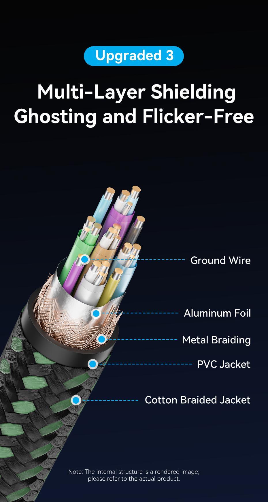 Кабель Vention Micro HDMI на HDMI 8K 60Hz HDMI 2.1 48 Гбіт/с динамічний HDR eARC 2 м Зелений (AGKGH) - фото 12 Кабель Vention Micro HDMI на HDMI 8K 60Hz HDMI 2.1 48 Гбіт/с динамічний HDR eARC 2 м Зелений (AGKGH) - фото 12
