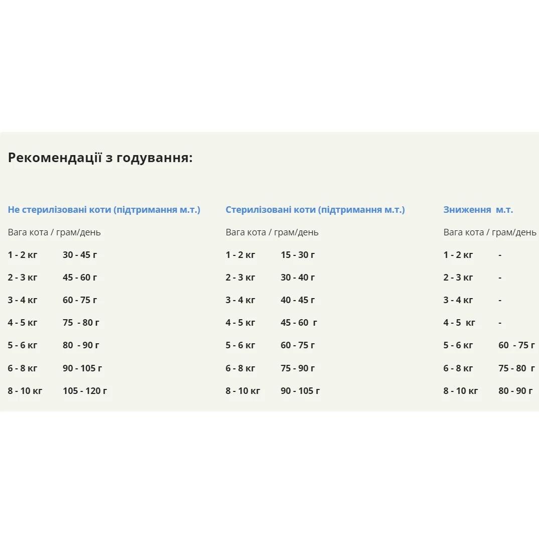 Корм сухий Acana Pacifica Cat для кішок всіх порід та вікових груп з оселедцем/макролю та камбалою 4,5 кг (a71465) - фото 2