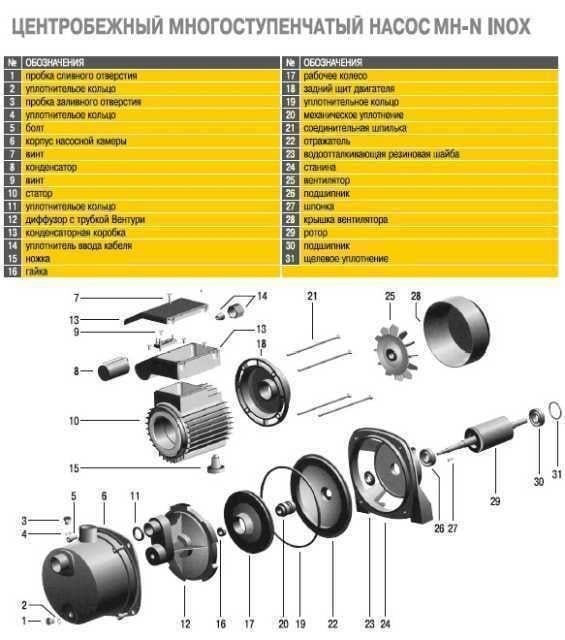 Насос центробежный многоступенчатый MH-N 1300INOX 1,3 кВт нерж. колеса (000011514) - фото 5