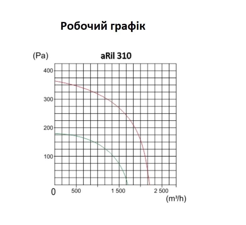 Вентилятор витяжний канальний AirRoxy aRil 310 Білий (01-149) - фото 8 Вентилятор витяжний канальний AirRoxy aRil 310 Білий (01-149) - фото 8
