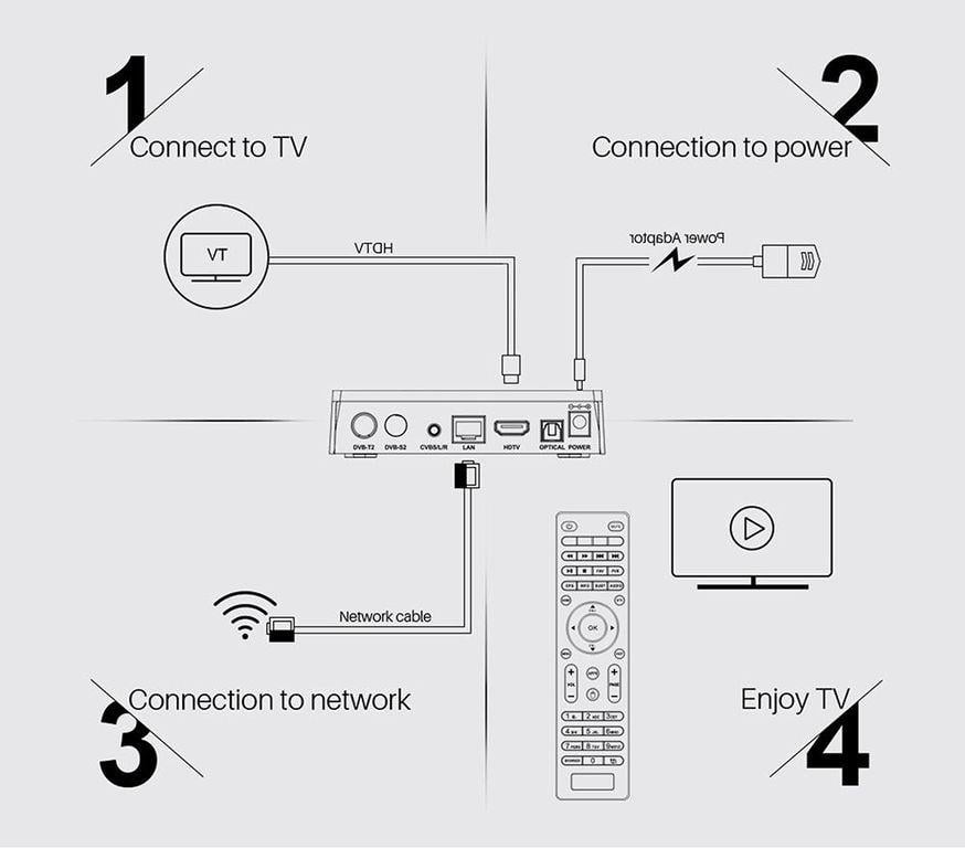 Смарт ТВ-приставка гибридная на Android MECOOL K5 DVB-T2/S2/C - фото 3