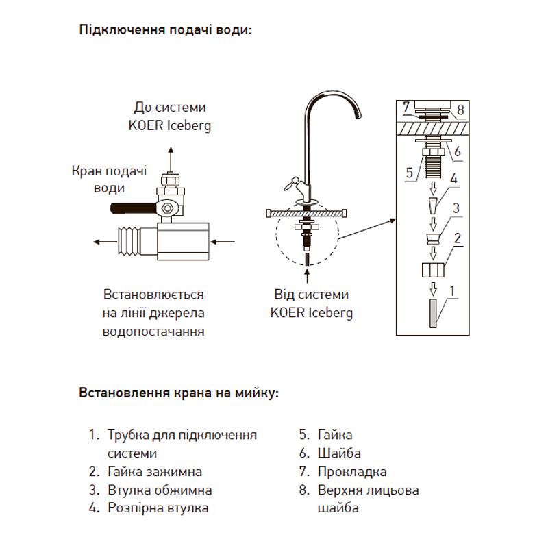 Система очищення питної води KOER KV.01 ICEBERG (OL-KR3142) - фото 5 Система очищення питної води KOER KV.01 ICEBERG (OL-KR3142) - фото 5