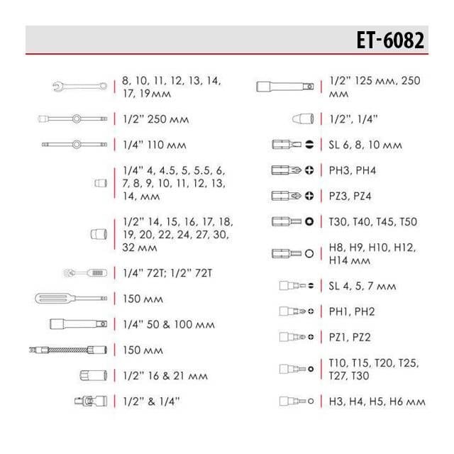 Набір інструментів Intertool ET-6082 1/2" & 1/4" 82 од. (8462416) - фото 11