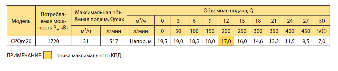 Насос поверхневий відцентровий Rudes CPQm20 - фото 3 Насос поверхневий відцентровий Rudes CPQm20 - фото 3