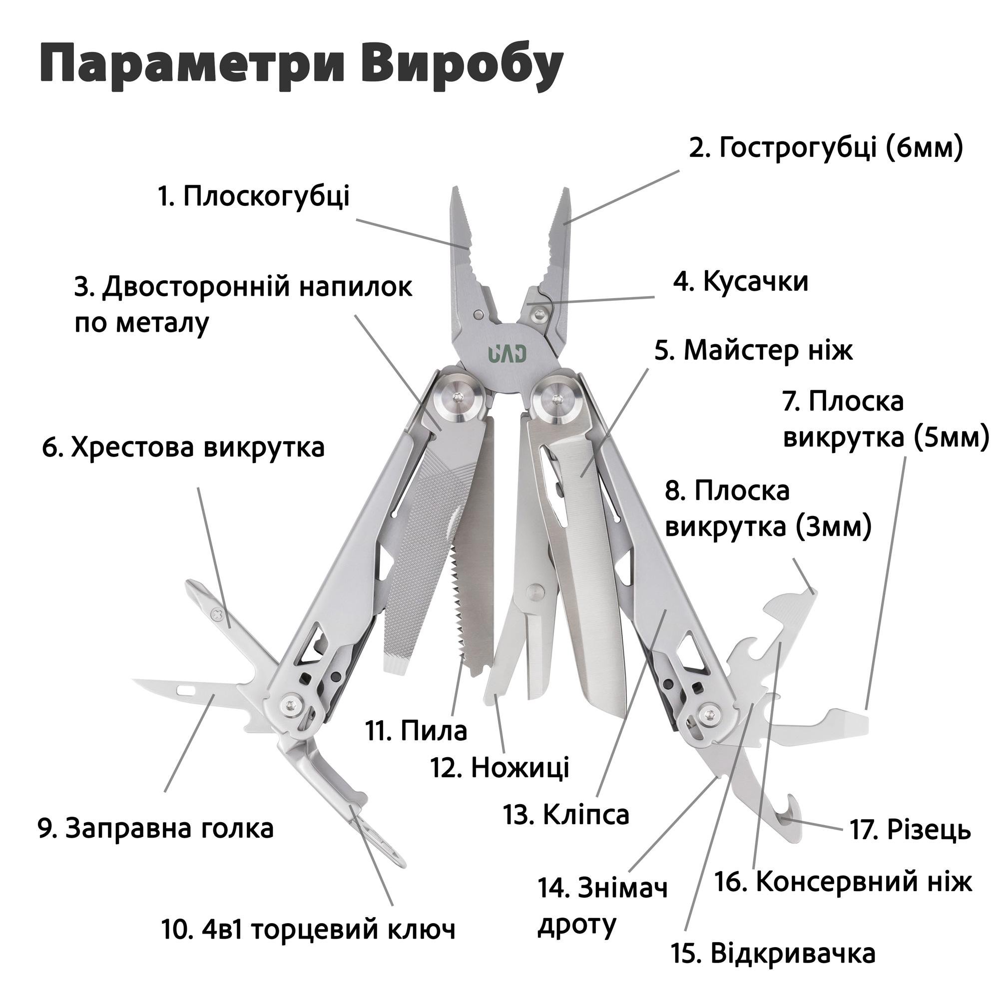 Мультитул професійний IronHand Ver 2.0 17 інструментів 420/440 UAD Нержавіюча сталь (UAD-10S) - фото 2