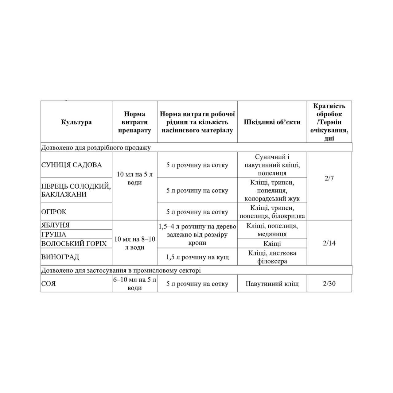 Інсектицид Вертімек - фото 2 Інсектицид Вертімек - фото 2