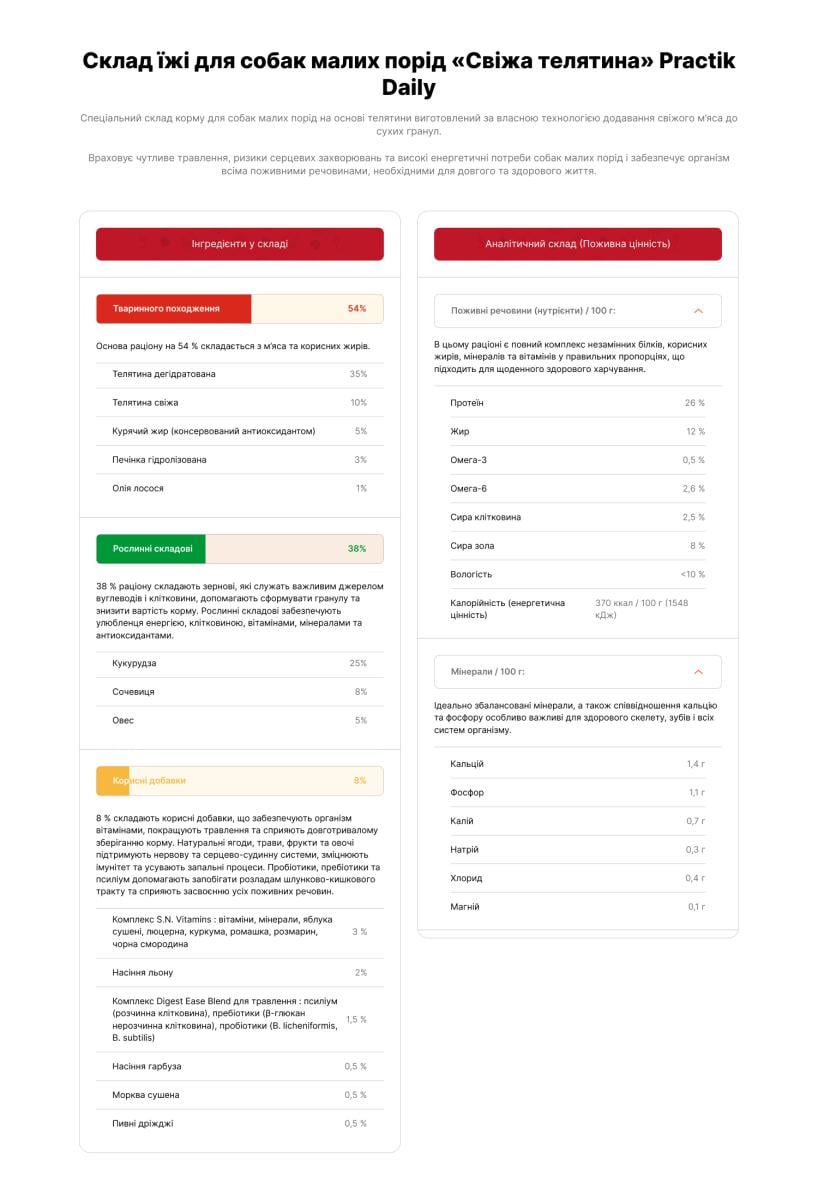 Корм для собак малих порід Practik Daily з Свіжою Телятиною 1 кг (1MBD526) - фото 9 Корм для собак малих порід Practik Daily з Свіжою Телятиною 1 кг (1MBD526) - фото 9