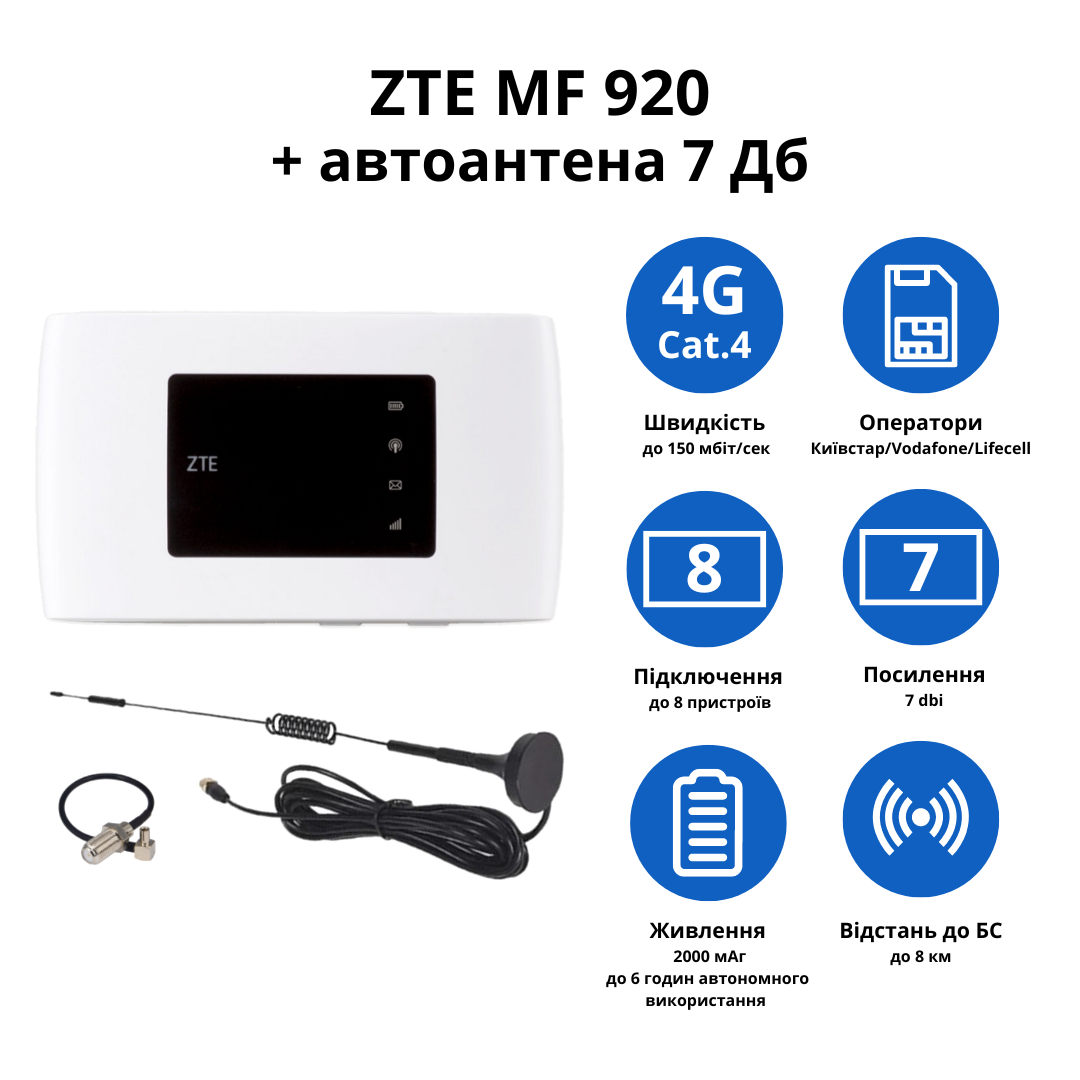 Маршрутизатор ZTE MF920u с автомобильной антенной 7 дБ и кабелем с переходником - фото 2