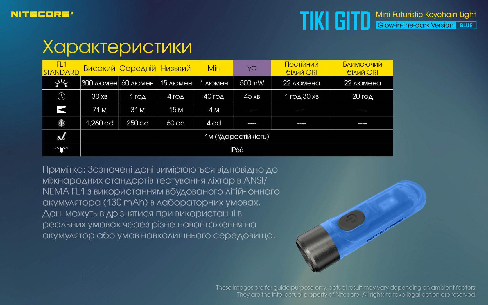 Фонарь наключительный Nitecore TIKI GITD Type-C люминесцентный с ультрафиолетом Blue (010331/1) - фото 4