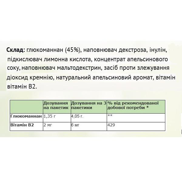 Жиросжигатель Sanct Bernhard Glucomannan 42 шт. х 3 г (000020589) - фото 2