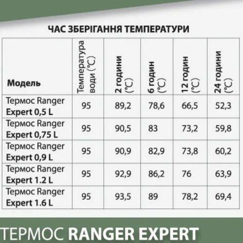 Термос Ranger Expert 1,2 л 10х10х31 см Черный (RA_9944) - фото 7