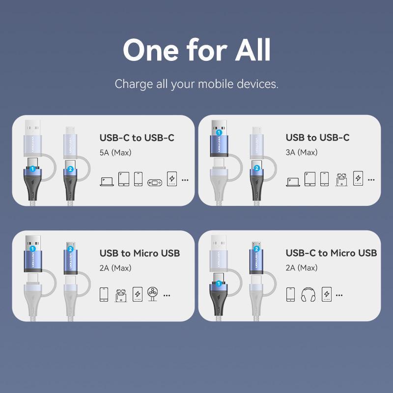 Кабель Vention USB + Type-C-Type-C + Micro-USB 100Вт 5А/20В 480 Мбіт/с USB-A + USB-C на USB-C + Micro-B PD нейлоновий шнур 2 м Чорний (CTLLH) - фото 3