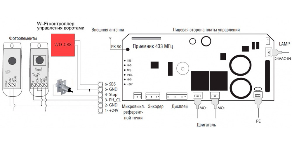 Контроллер для беспроводного управления гаражными воротами WG-088 (0f1495e4) - фото 2