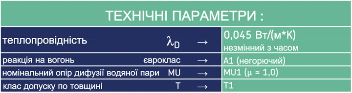 Минеральная вата URSA DF 45 50 мм 17,5 м² 1,25х7 м 2 шт. (DF45_50) - фото 2