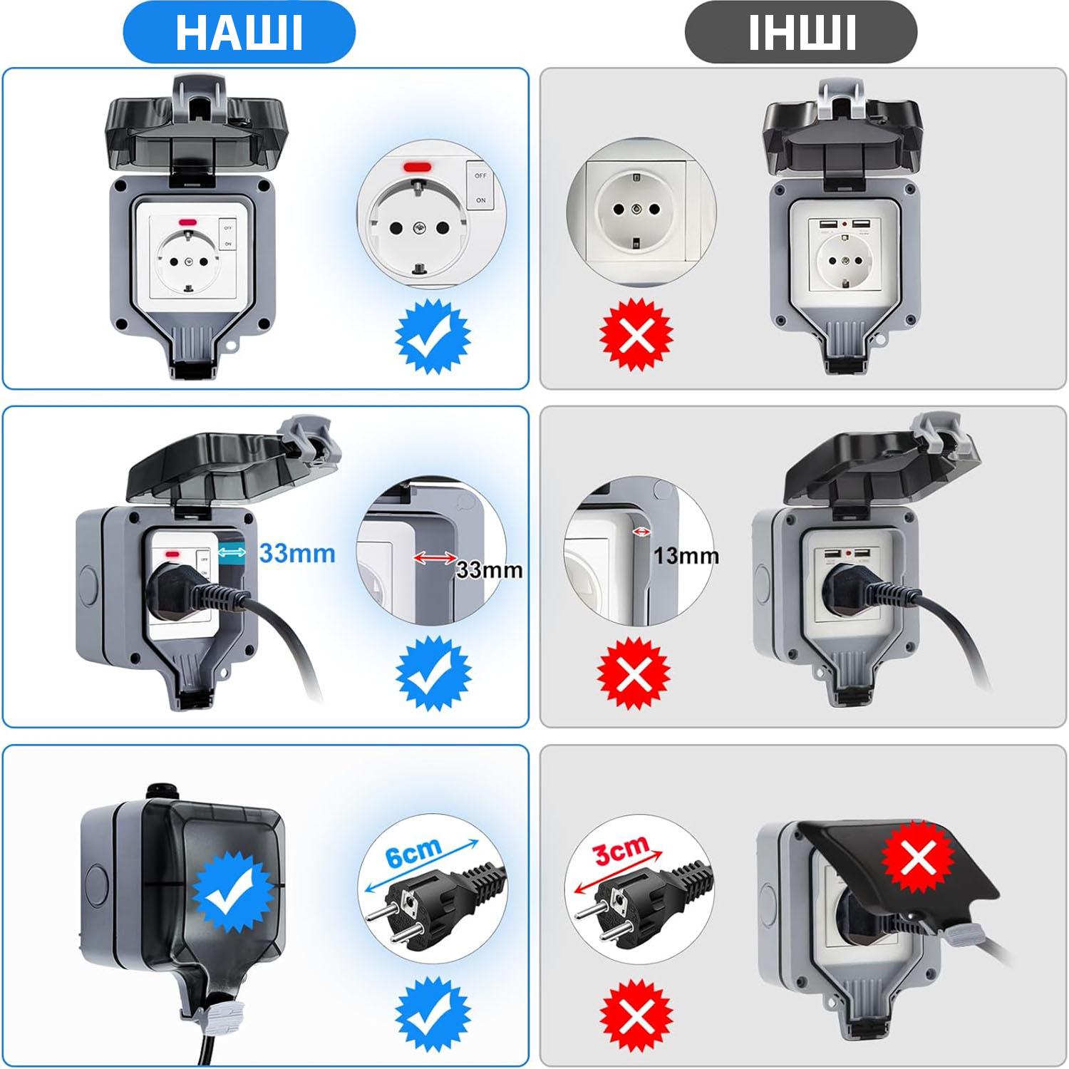 Розетка одинарна Premium з вимикачем усередині IP66 водонепроникна Сірий - фото 9