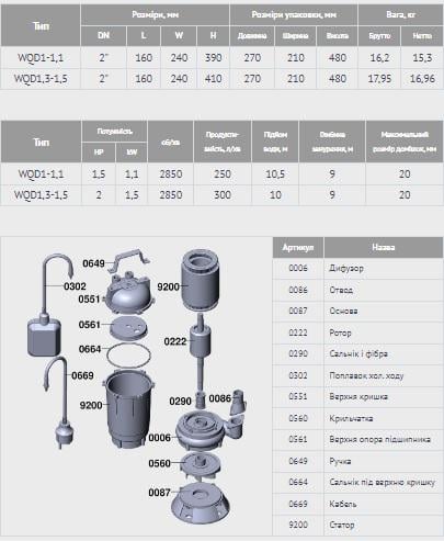 Насос фекальний Wisla WQD1-1,1 кВт чавун Qmax 158 куб. м Hmax 10 м - фото 6