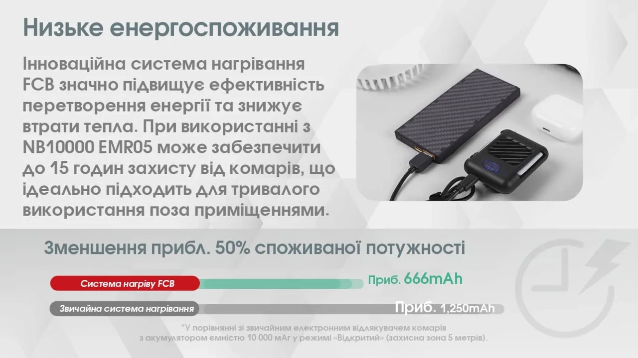 Фумігатор Nitecore EMR05 з пластинами 3 шт. Чорний (2688396336) - фото 6 Фумігатор Nitecore EMR05 з пластинами 3 шт. Чорний (2688396336) - фото 6