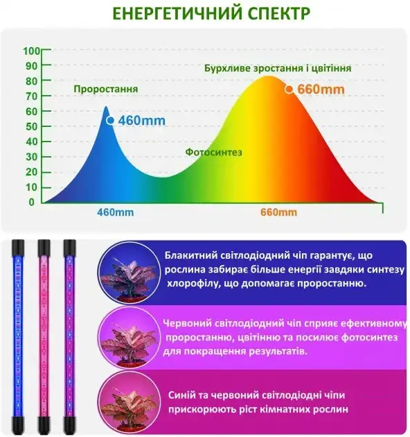 Фітолампа світлодіодна GreenLand 50W для кімнатних рослин з таймером на 3 режими освітлення з п'ятьма головками - фото 6