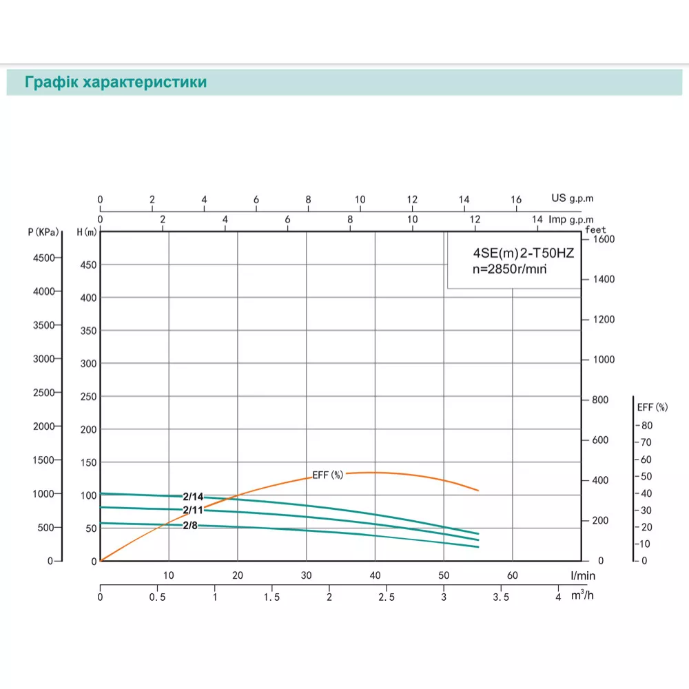 Насос скважинный SHIMGE 4SEm 2/8T-0,37 кВт Н 58 38 м Q 55 40 л/мин Ø 96 мм кабель 30 м (SQ-1037694) - фото 2 Насос скважинный SHIMGE 4SEm 2/8T-0,37 кВт Н 58 38 м Q 55 40 л/мин Ø 96 мм кабель 30 м (SQ-1037694) - фото 2