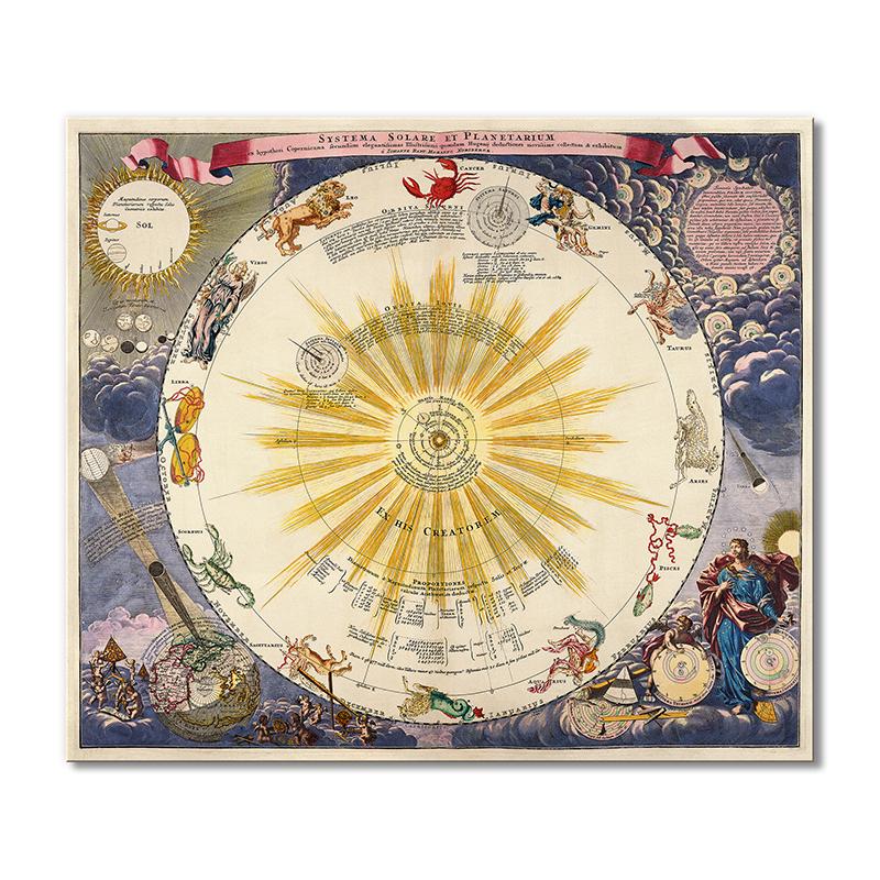 Винтажная карта Солнечная система и планетарий 1 модуль 50x75 см