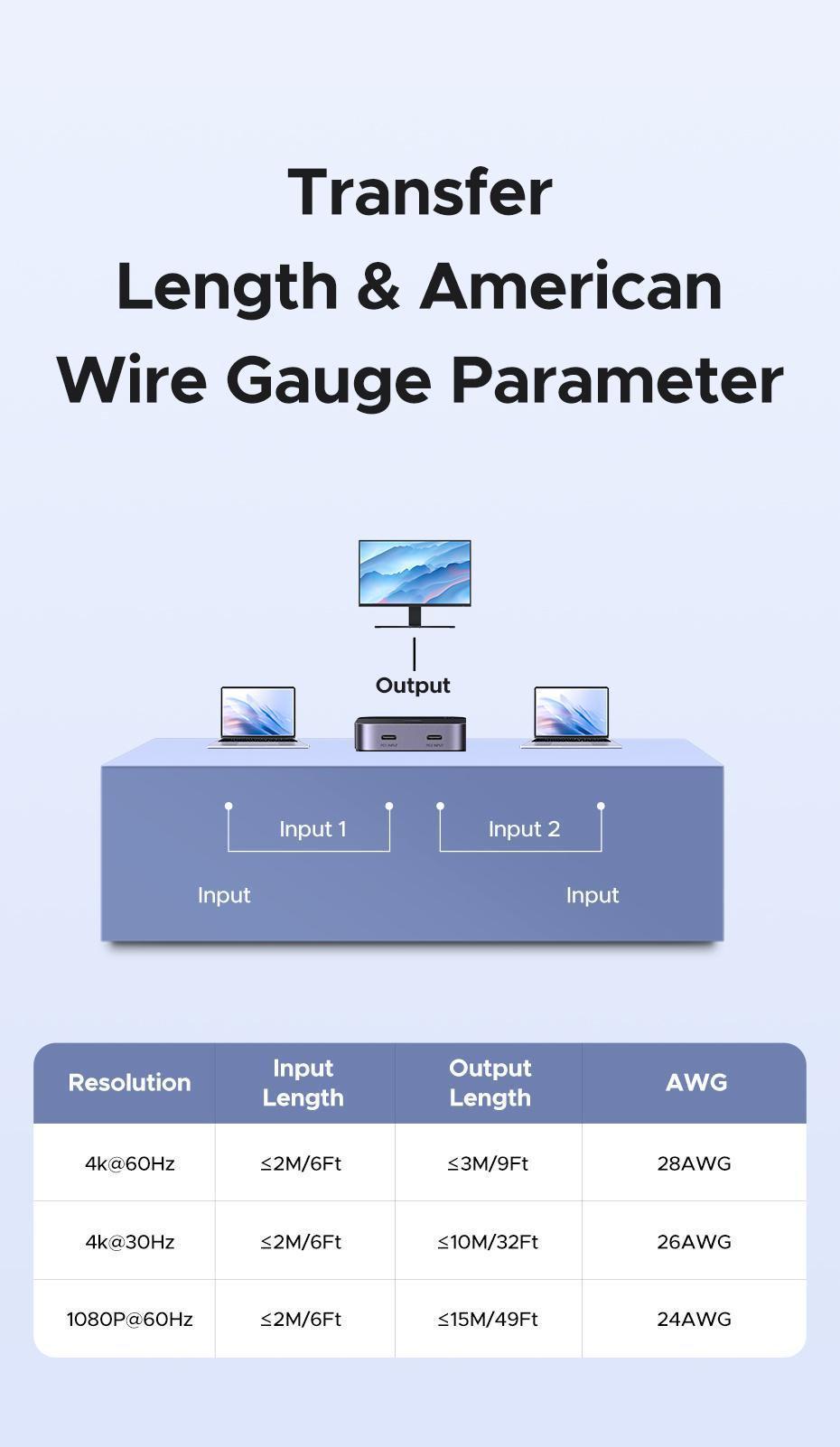Перемикач Ugreen HDMI USB-C 2 входи 4K 60Hz HDR (29516563) - фото 13 Перемикач Ugreen HDMI USB-C 2 входи 4K 60Hz HDR (29516563) - фото 13