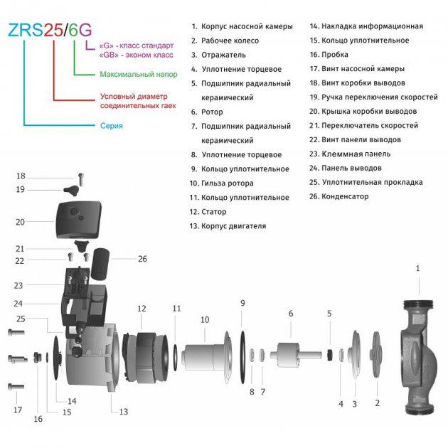 Насос циркуляційний Zegor ZRS32/4GB-180 мм з гайками без кабелю - фото 2