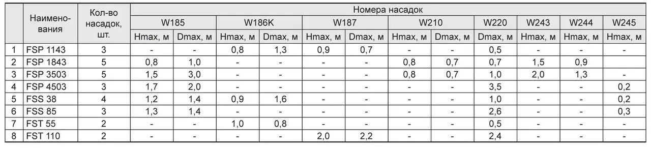 Насос для фонтанов SPRUT FSP-1143 (14294765) - фото 3