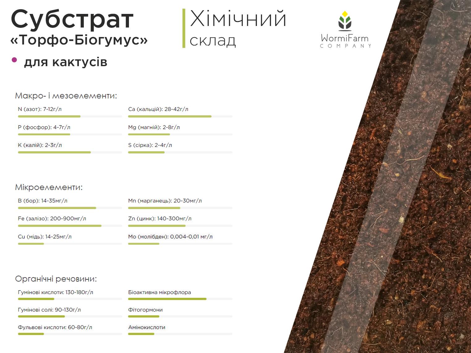 Грунт для кактусов и суккулентов 6 л - фото 4